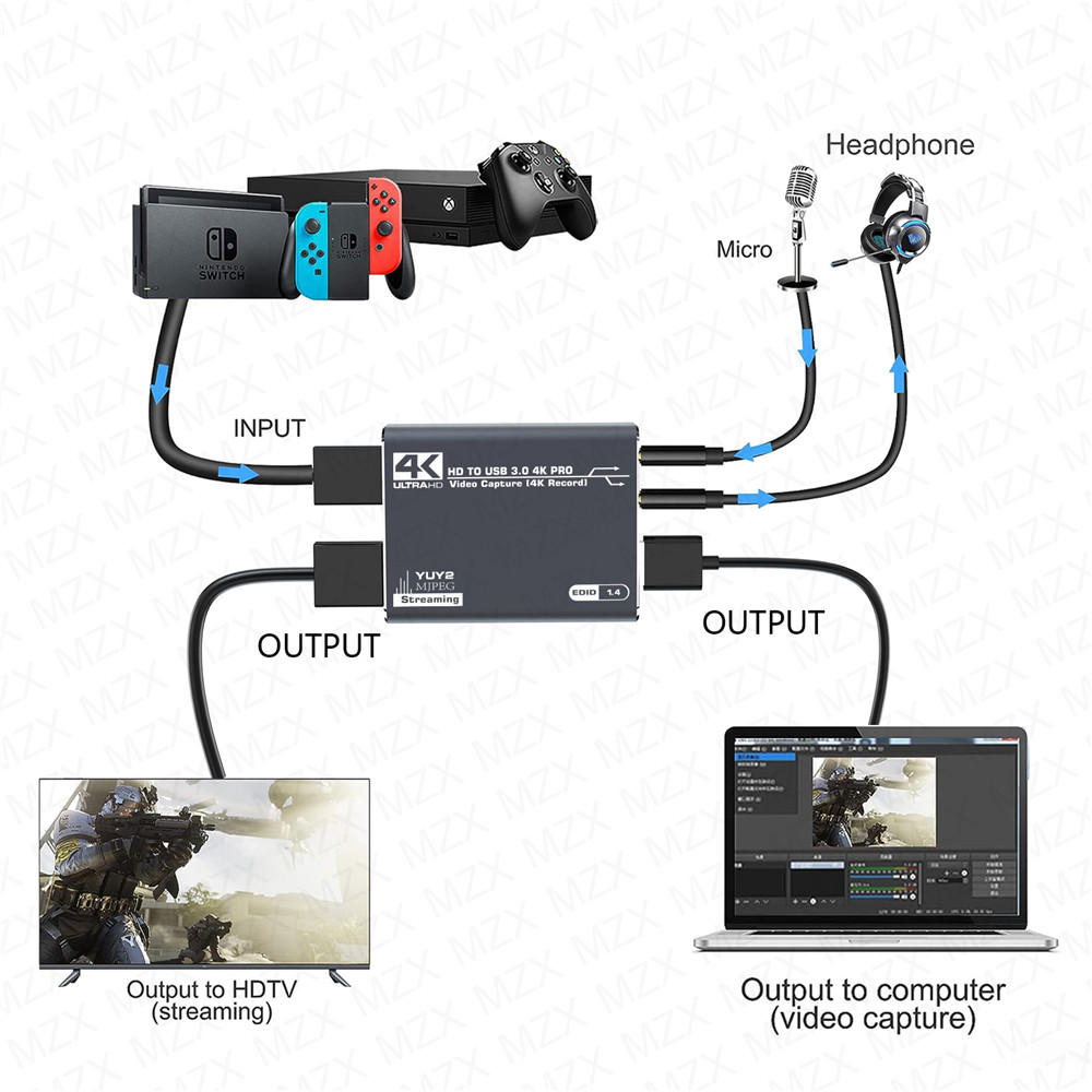 MZX 4K Video Capture Card Boar - đánh giá và giá Capture Card Hdmi
