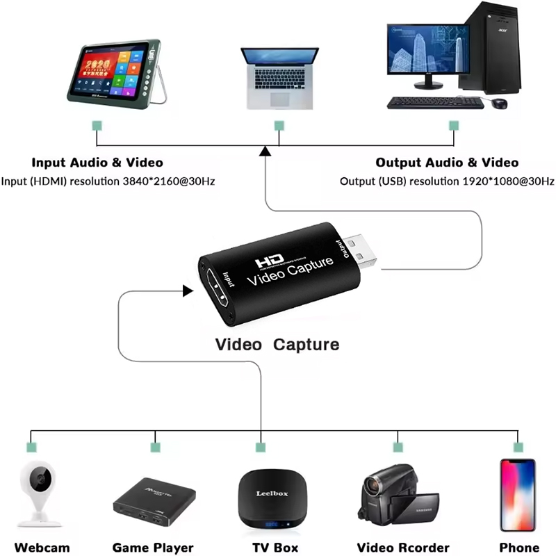 Metal HDMI-compatible 4K to US - đánh giá và giá Capture Card Hdmi