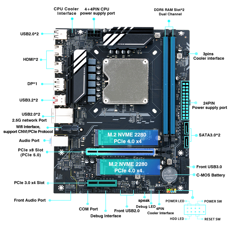 DIY Gaming Computer Motherboar - đánh giá và giá Pc Gaming Set