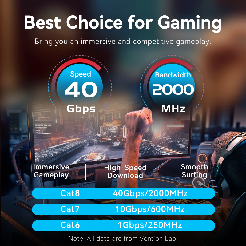 Vention Cat8 Ethernet Cable 40 - đánh giá và giá Pc Gaming Set