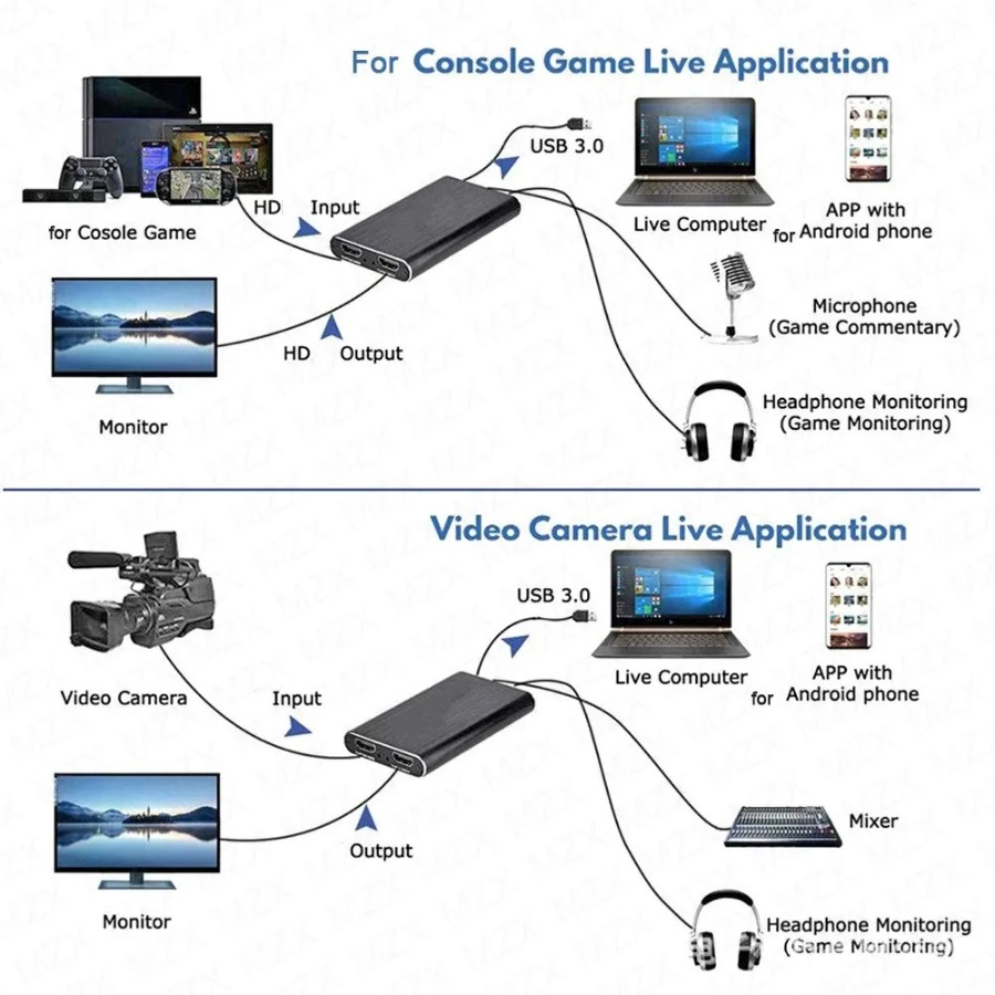 4K USB 3.0 Video Capture Card  - đánh giá và giá Capture Card Hdmi
