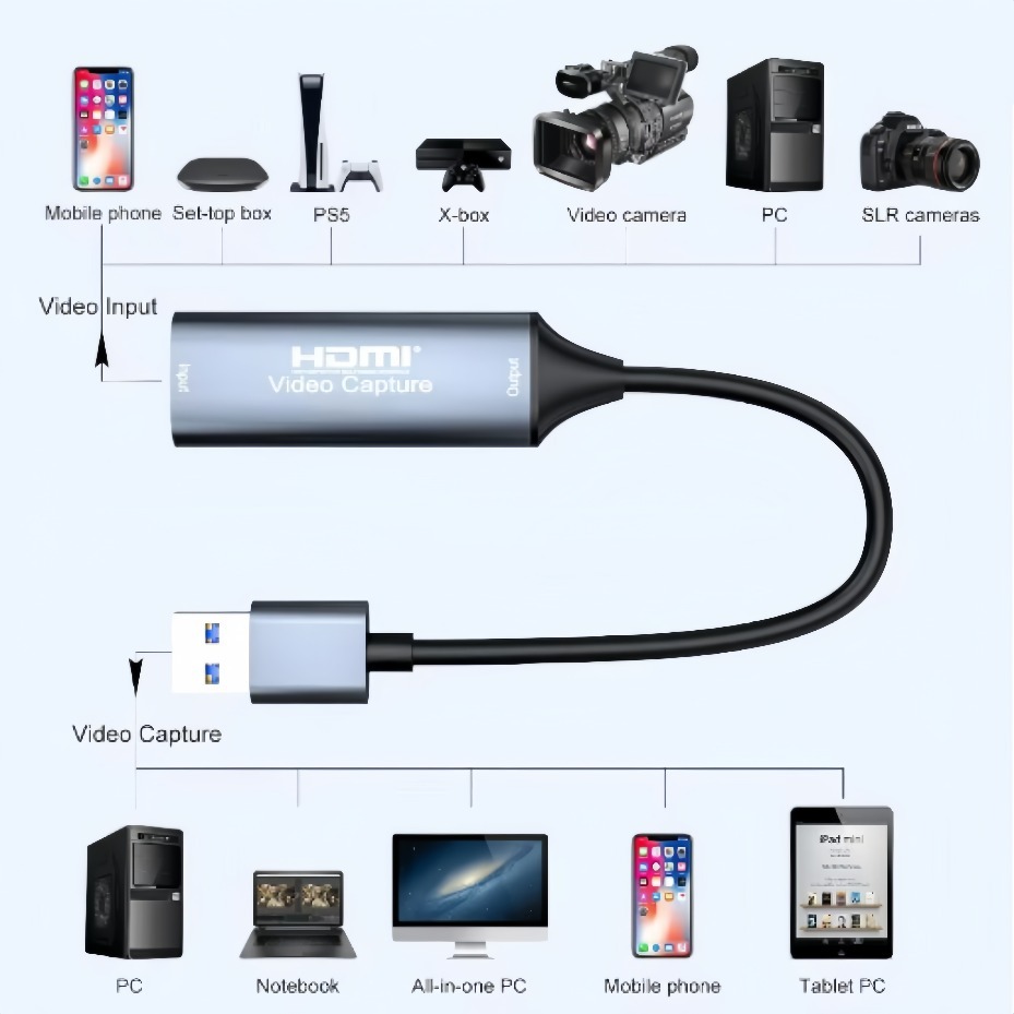 USB-C 2.0/3.0 HDMI Video Captu - đánh giá và giá Capture Card Hdmi